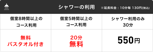 シャワーの利用