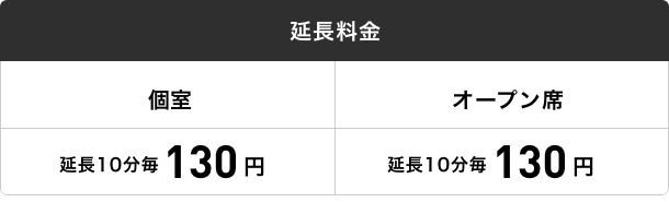 延長料金