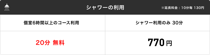 シャワーの利用